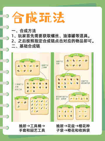 庄园合合合成大揭秘！你不知道的合成小妙招 🛠️截图2