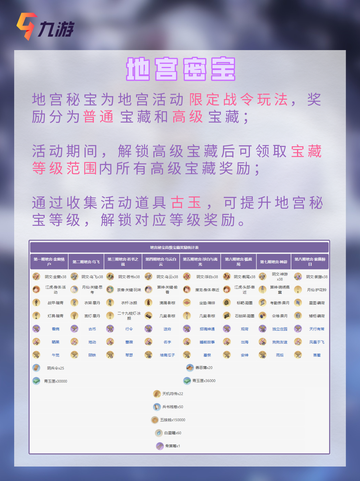 ㊙️新手快来 一篇带你搞懂代号鸢地宫截图4