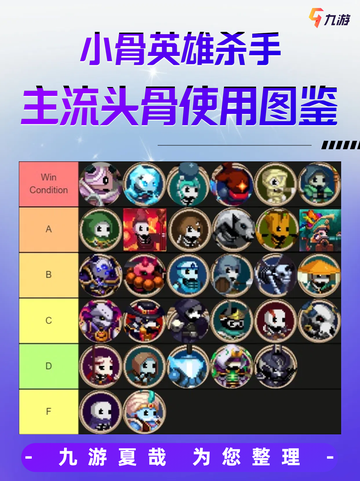 小骨英雄杀手游戏的头骨图鉴，九游带你2分钟极速了解！截图1