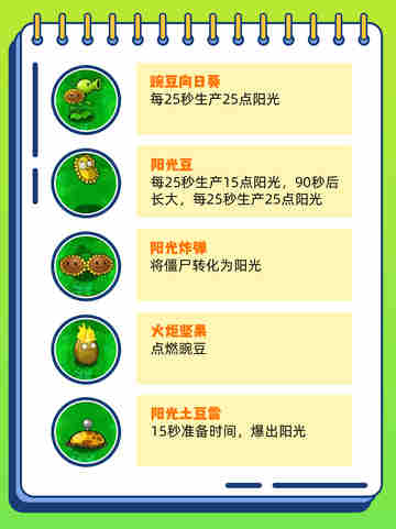 🌱植物大战僵尸杂交版植物图鉴大公开🧟‍♂️僵尸见了都要绕道走截图2