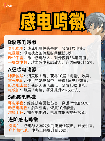 解锁绝区零的奥秘，鸣徽图鉴（下）大揭秘！截图3