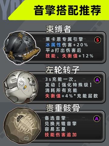 🎮九游带你玩转《绝区零》！🌟今天我们来看绝区零狼哥莱卡恩！截图4