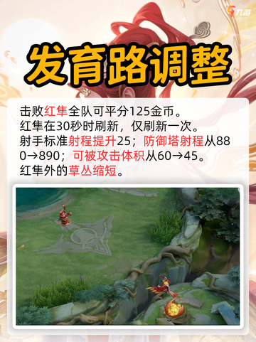 🔥【王者荣耀S36赛季】版本更新内容活动来啦!截图5