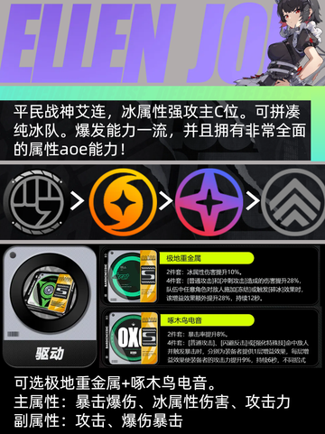 ✨🔥绝区零平民战神养成记！11号&艾连💥截图4