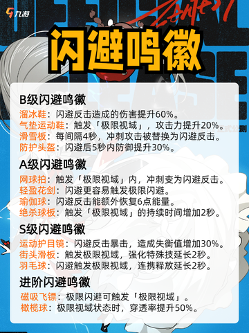 绝区零鸣徽图鉴🔍鸣徽全收录，深度玩家必点！）截图4