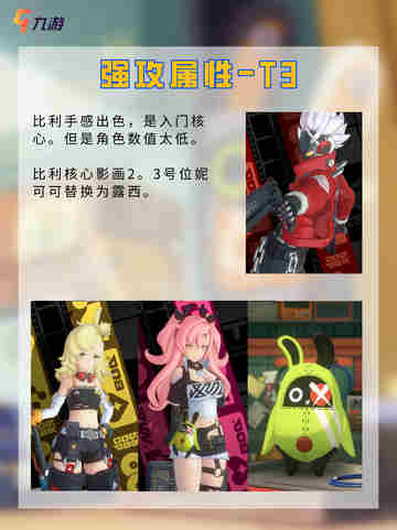 📃快来了解 绝区零角色强度榜1.0版本截图8