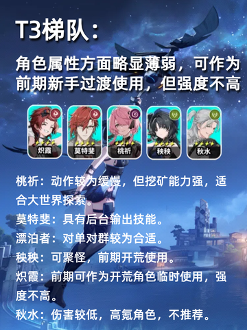 鸣潮角色强度排行榜，不知道选什么角色的可以看过来截图5