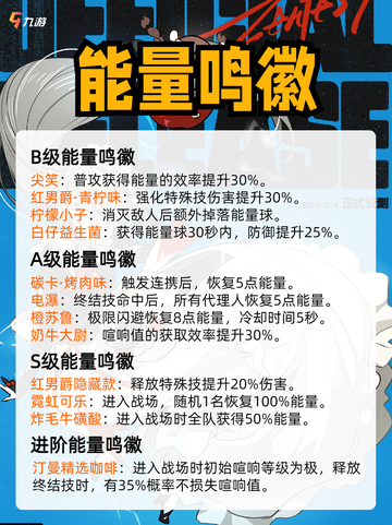 绝区零鸣徽图鉴🔍鸣徽全收录，深度玩家必点！）截图5