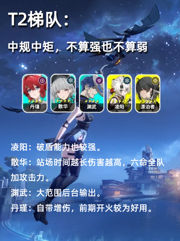 鸣潮角色强度排行榜，不知道选什么角色的可以看过来截图4