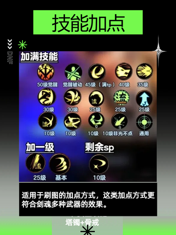 🎮dnf手游剑魂玩家必看：技能加点、装备选择与连招技巧全攻略！🔥截图4