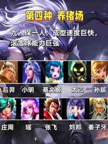 🌈王者10vs10模式组合推荐，团战必胜秘籍！🎉截图5