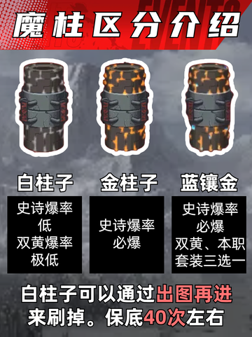 🌟手游新玩法！DNF深渊挑战等你来战✨截图4