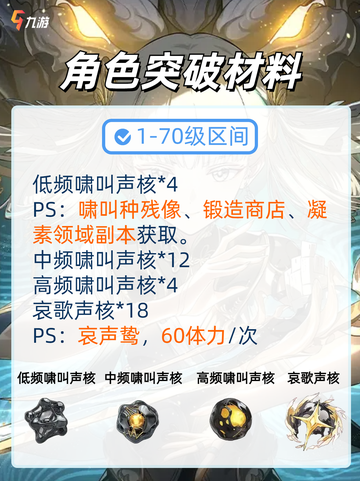 🌟鸣潮1.1版本共鸣者“今汐”技能突破材料截图2