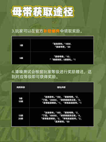 ✨《绝区零》抽卡免费攻略！你想要的都在这里！✨截图7