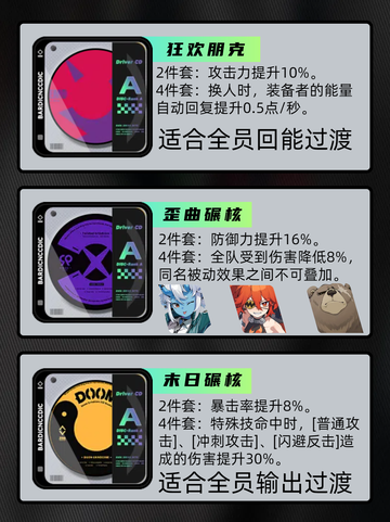 绝区零A级驱动盘介绍来了！🔥截图3