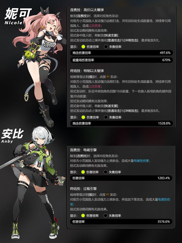 ✨🔥【绝区零角色组合技介绍！】🔥✨截图5