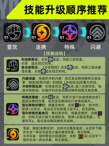 🎮九游带你畅游绝区零！🐬绝区零鲨鱼妹怎么玩🔍！截图2
