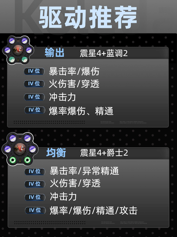 💫 绝区零珂蕾妲贝洛伯格玩法揭秘！截图5