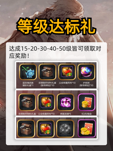 🔥dnf手游6月20日更新，带来了超多的福利和大家见面！截图4