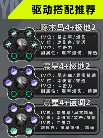 🎮九游带你玩转《绝区零》！🌟今天我们来看绝区零狼哥莱卡恩！截图5