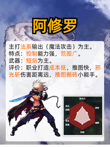 🎮DNF手游新职业剑魂阿修罗强势来袭！快来看看推出了哪些活动。截图3