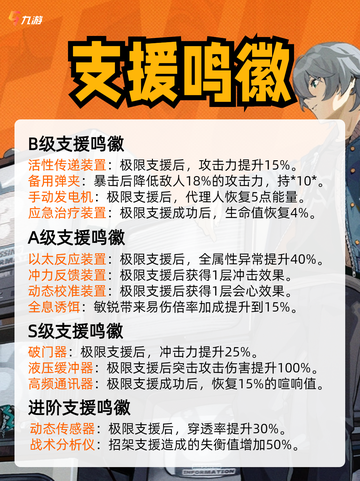 解锁绝区零的奥秘，鸣徽图鉴（下）大揭秘！截图5