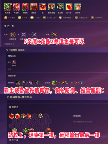 🔥金铲铲之战S12六大强势阵容，有你喜欢的吗？截图3