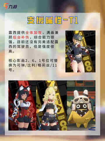 📃快来了解 绝区零角色强度榜1.0版本截图13