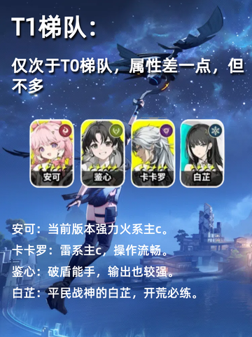 鸣潮角色强度排行榜，不知道选什么角色的可以看过来截图3