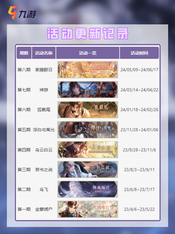 ㊙️新手快来 一篇带你搞懂代号鸢地宫截图5