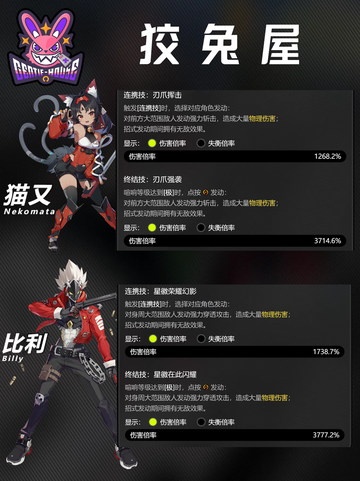 ✨🔥【绝区零角色组合技介绍！】🔥✨截图4
