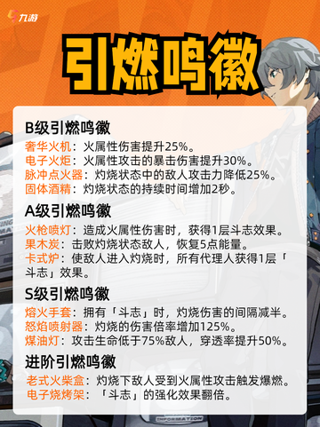 解锁绝区零的奥秘，鸣徽图鉴（下）大揭秘！截图2