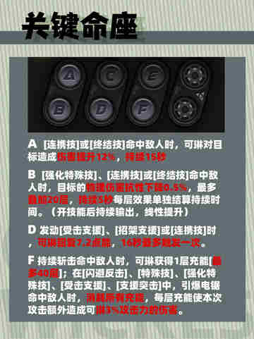 绝区零可琳攻略—物理输出女王的养成秘籍👑截图3