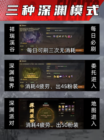 🌟手游新玩法！DNF深渊挑战等你来战✨截图2