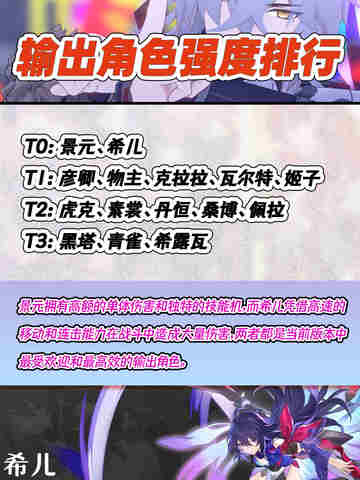 2.4版本大揭秘！星穹铁道最强角色大盘点截图2