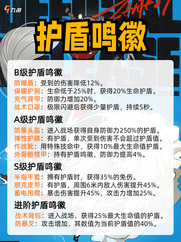 绝区零鸣徽图鉴🔍鸣徽全收录，深度玩家必点！）截图6