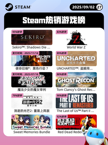 9月2日Steam热销游戏榜更新啦🎮截图1