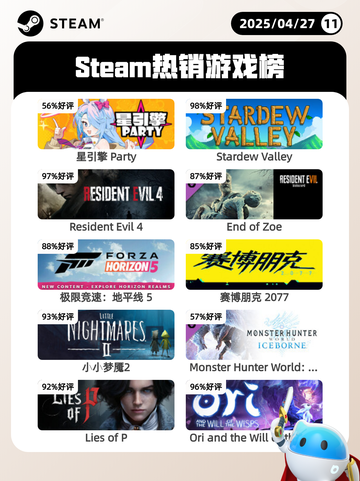 4月27日Steam热销游戏榜更新🔥截图1