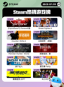 7月9日Steam热销游戏榜更新啦🎮