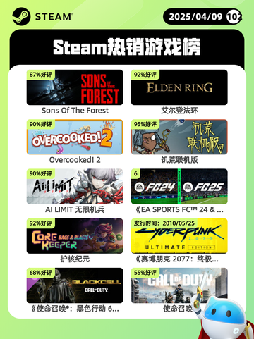 4月9日Steam热销游戏榜更新啦！🎉截图1