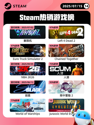 7月15日Steam热销游戏榜出炉🎮截图1