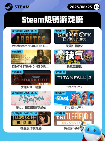 6月25日Steam热销游戏榜新鲜出炉🎮截图1