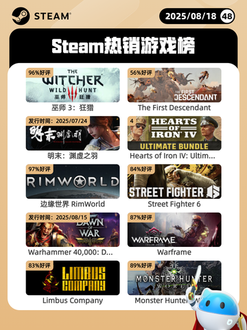 8月18日Steam热销游戏榜出炉🎮截图1
