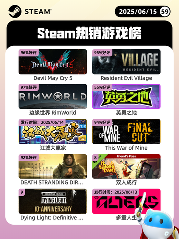 6月15日Steam热销游戏榜更新啦！🎉截图1
