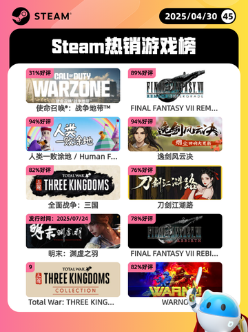 4月30日Steam热销游戏榜更新啦🎉截图1