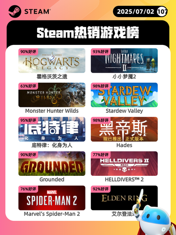 7月2日Steam热销游戏榜出炉🎮截图1