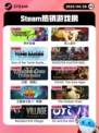 Steam热销游戏榜界外狂潮登顶