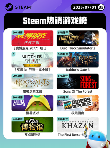 7月1日Steam热销游戏榜更新啦🎮截图1