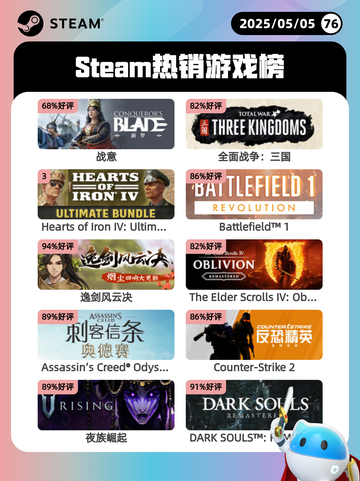 5月5日Steam热销游戏榜更新啦！🎉截图1