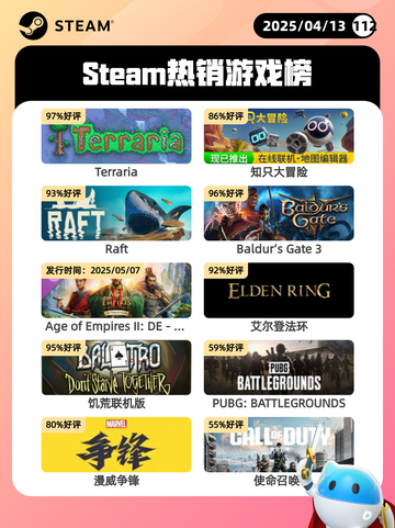 Steam热销游戏榜Terraria登顶截图1